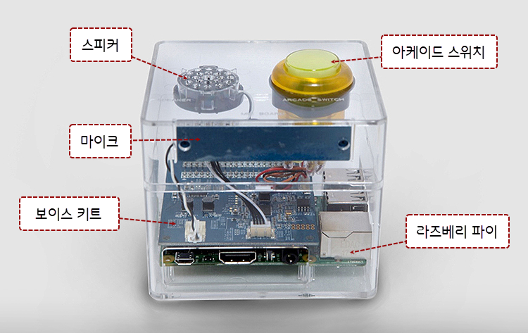 AI 메이커스 키트 구성