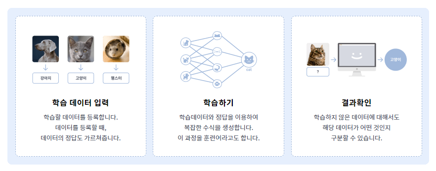 ai 코디니 - 지도학습