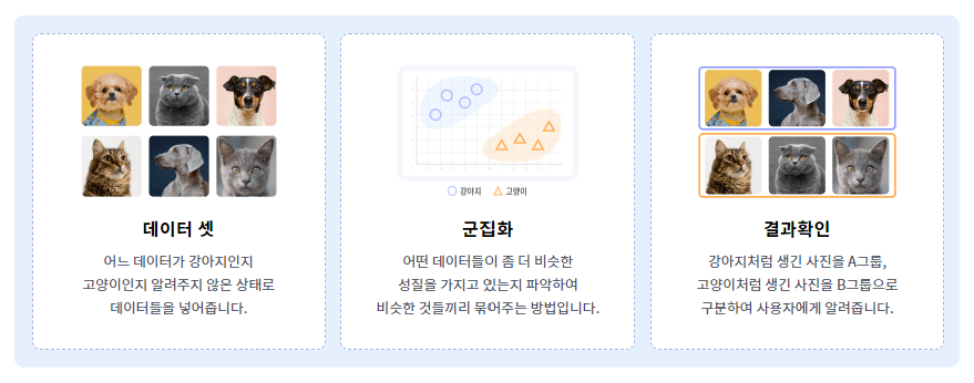 ai 코디니 - 비지도학습