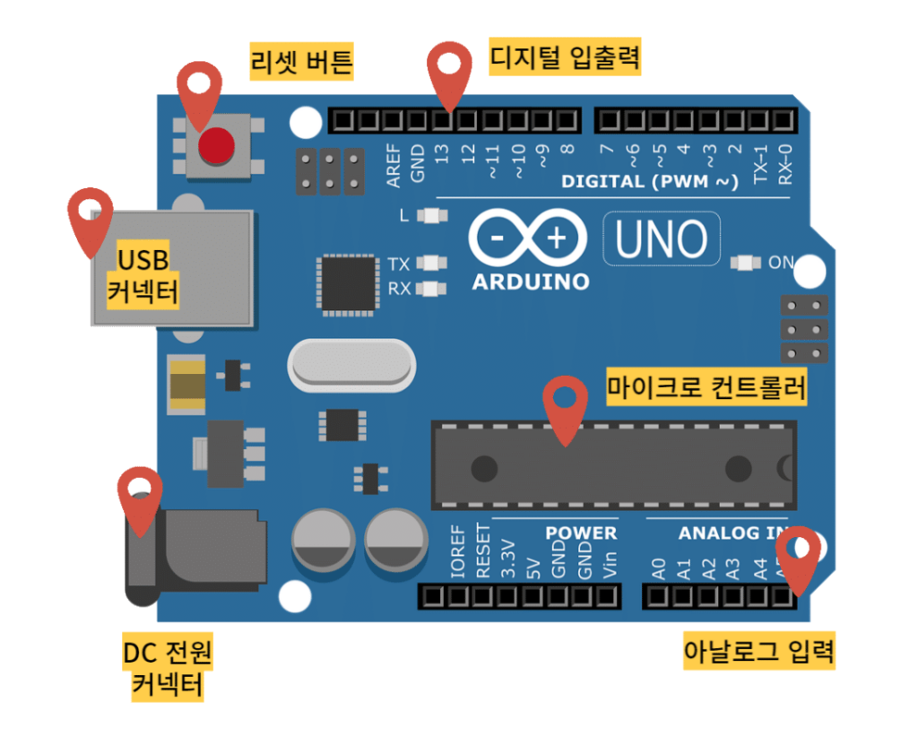 아두이노 구성