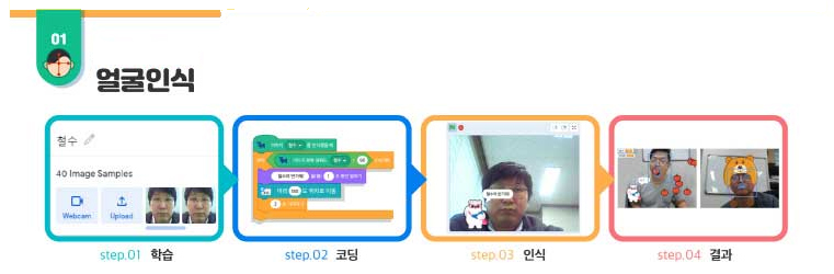 카미봇파이 - 얼굴인식