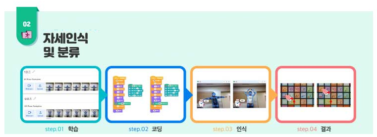 카미봇파이 - 자세인식