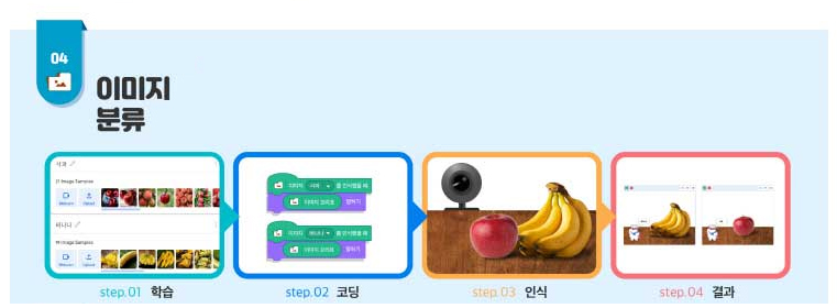 카미봇파이 - 이미지 분류