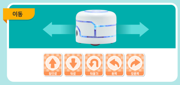 카미봇 파이 - 카미 카드 - 이동