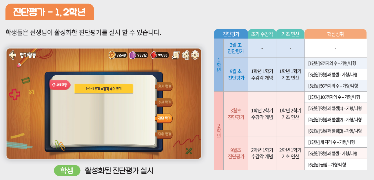 AI 교육 교원연수 - 초등수학 사례 1
