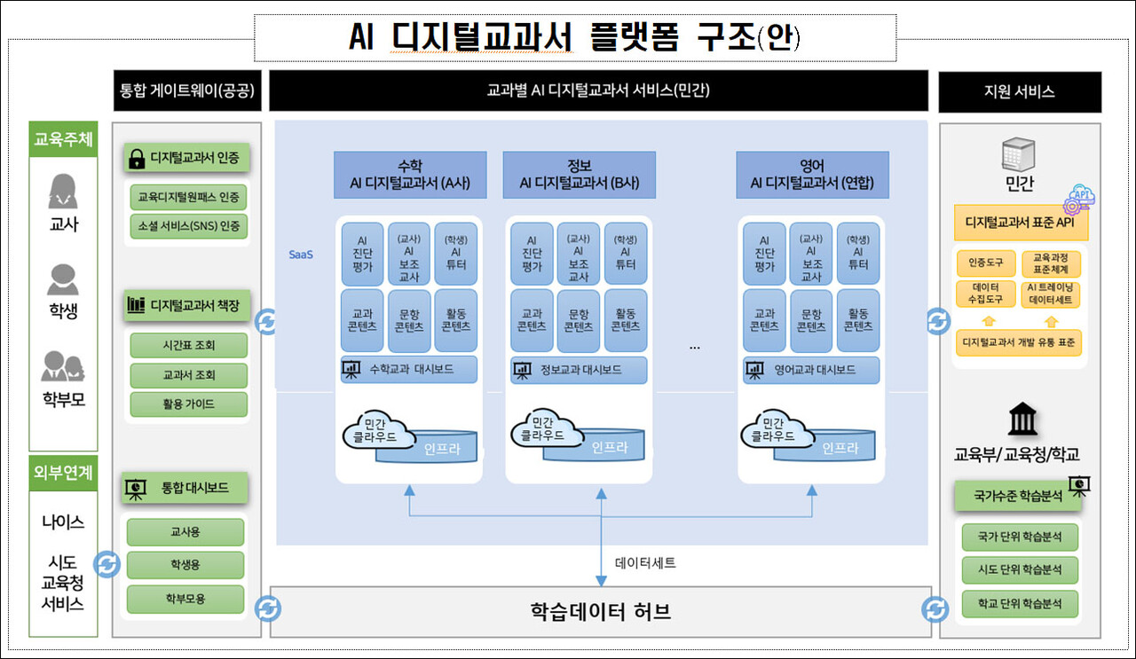 AI 디지털교과서 플랫폼