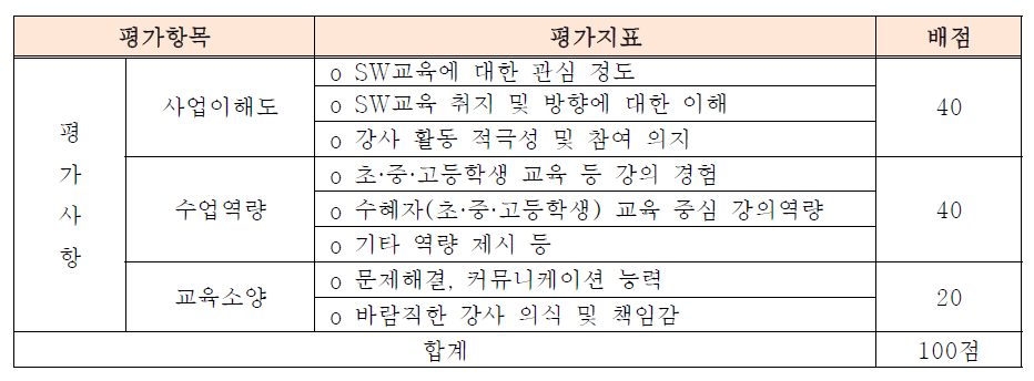 AI-SW 강사양성 - 평가항목 예시