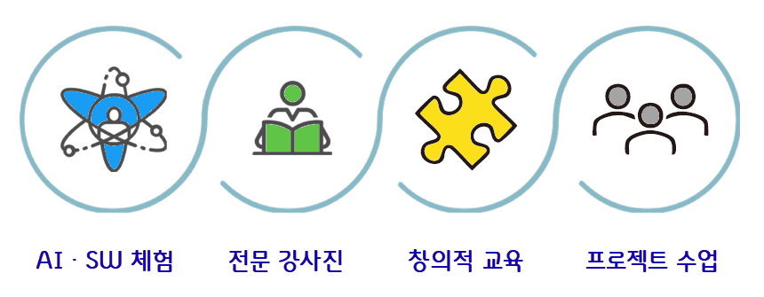 크레듀랩 교육사업 키워드